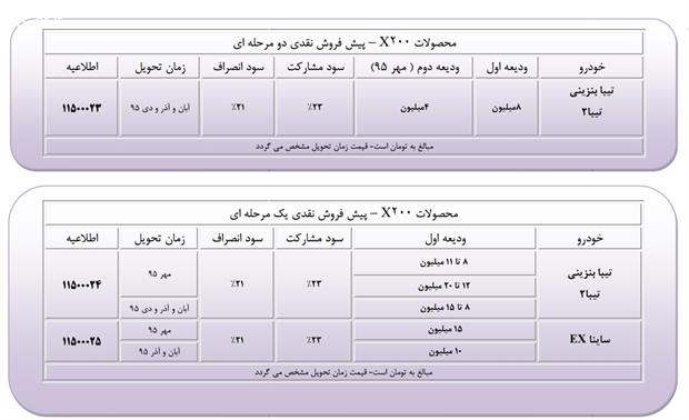 جدیدترین شرایط پیش‌فروش محصولات شرکت سایپا منتشر شد